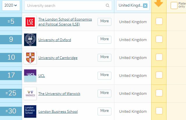 英国经济学专业大学排名